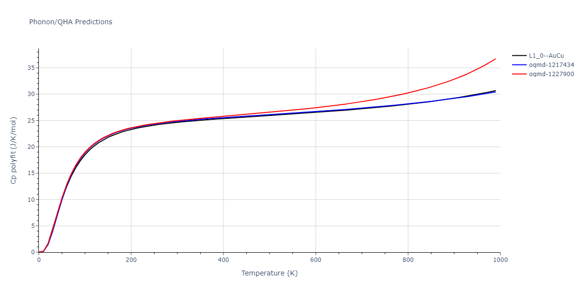 EAM_Dynamo_ZhouJohnsonWadley_2004NISTretabulation_CuAgAu__MO_318213562153_000/phonon.AgCu.Cp-poly.png