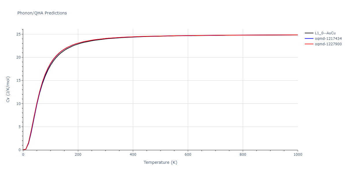 EAM_Dynamo_ZhouJohnsonWadley_2004NISTretabulation_CuAgAu__MO_318213562153_000/phonon.AgCu.Cv.png