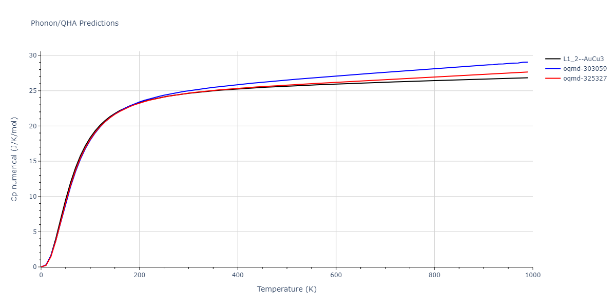 EAM_Dynamo_ZhouJohnsonWadley_2004NISTretabulation_CuAgAu__MO_318213562153_000/phonon.AgCu3.Cp-num.png