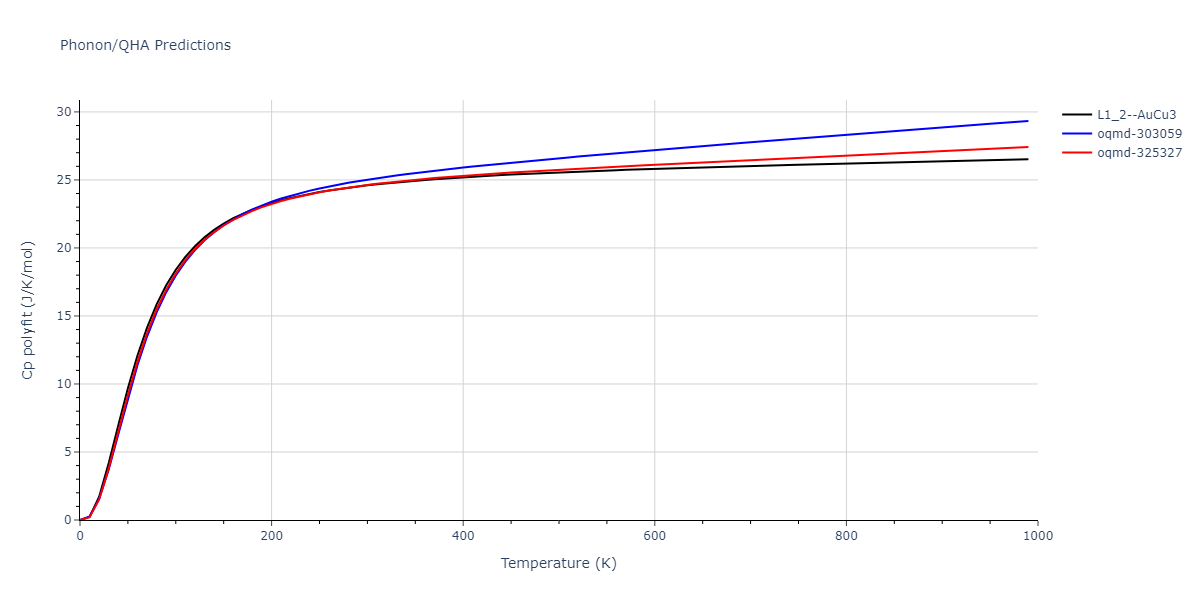 EAM_Dynamo_ZhouJohnsonWadley_2004NISTretabulation_CuAgAu__MO_318213562153_000/phonon.AgCu3.Cp-poly.png