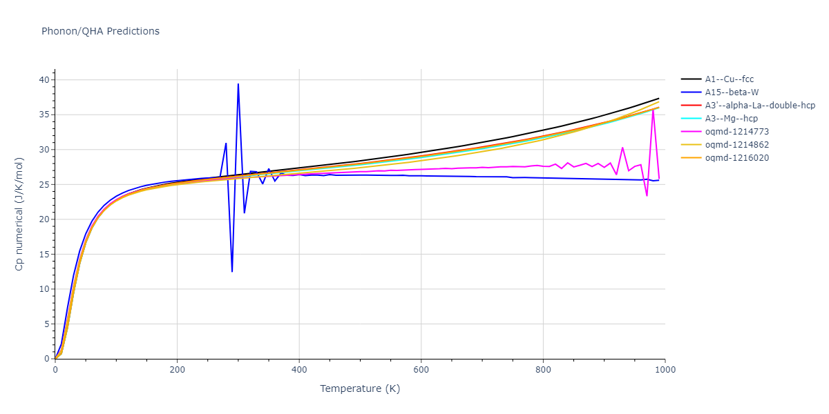 EAM_Dynamo_ZhouJohnsonWadley_2004NISTretabulation_CuAgAu__MO_318213562153_000/phonon.Au.Cp-num.png