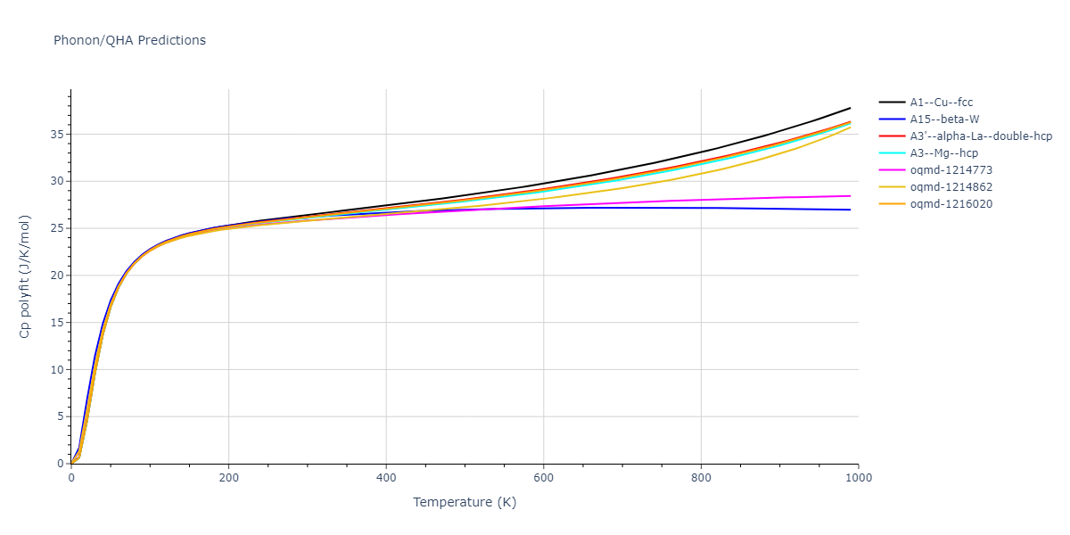 EAM_Dynamo_ZhouJohnsonWadley_2004NISTretabulation_CuAgAu__MO_318213562153_000/phonon.Au.Cp-poly.png