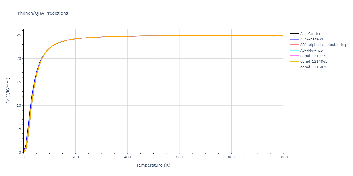 EAM_Dynamo_ZhouJohnsonWadley_2004NISTretabulation_CuAgAu__MO_318213562153_000/phonon.Au.Cv.png