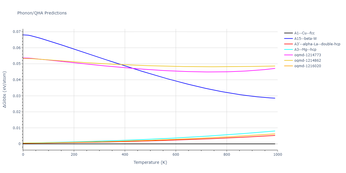 EAM_Dynamo_ZhouJohnsonWadley_2004NISTretabulation_CuAgAu__MO_318213562153_000/phonon.Au.G.png