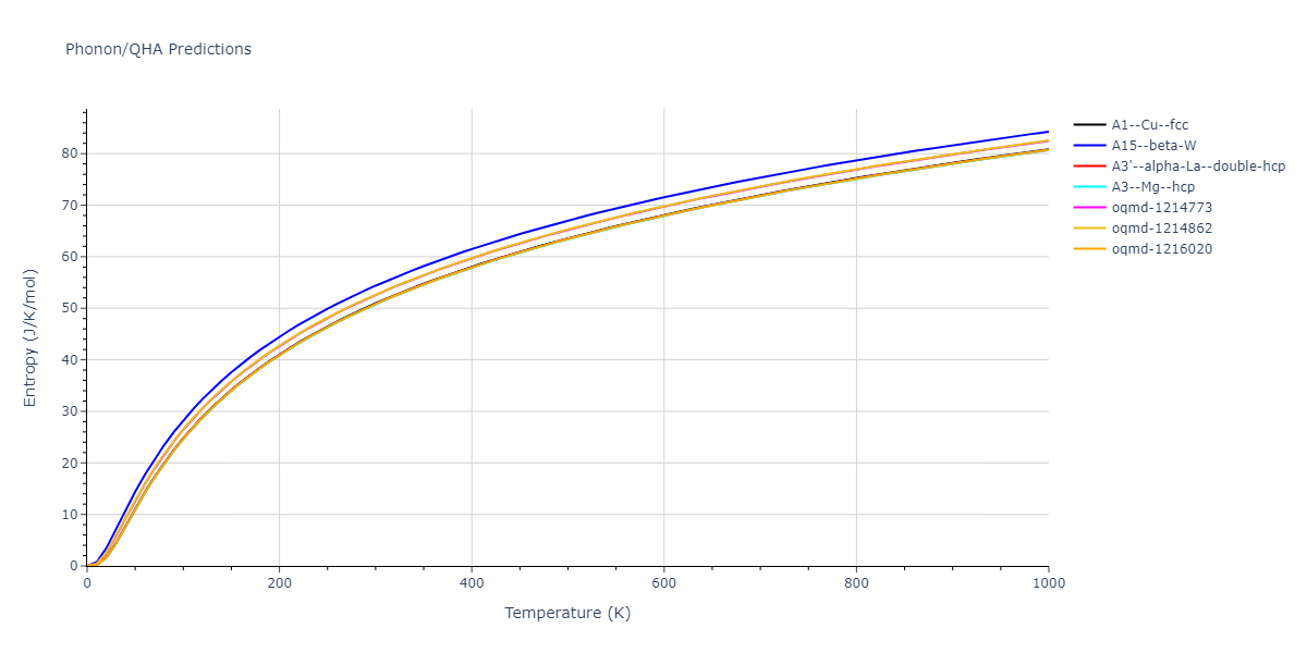 EAM_Dynamo_ZhouJohnsonWadley_2004NISTretabulation_CuAgAu__MO_318213562153_000/phonon.Au.S.png