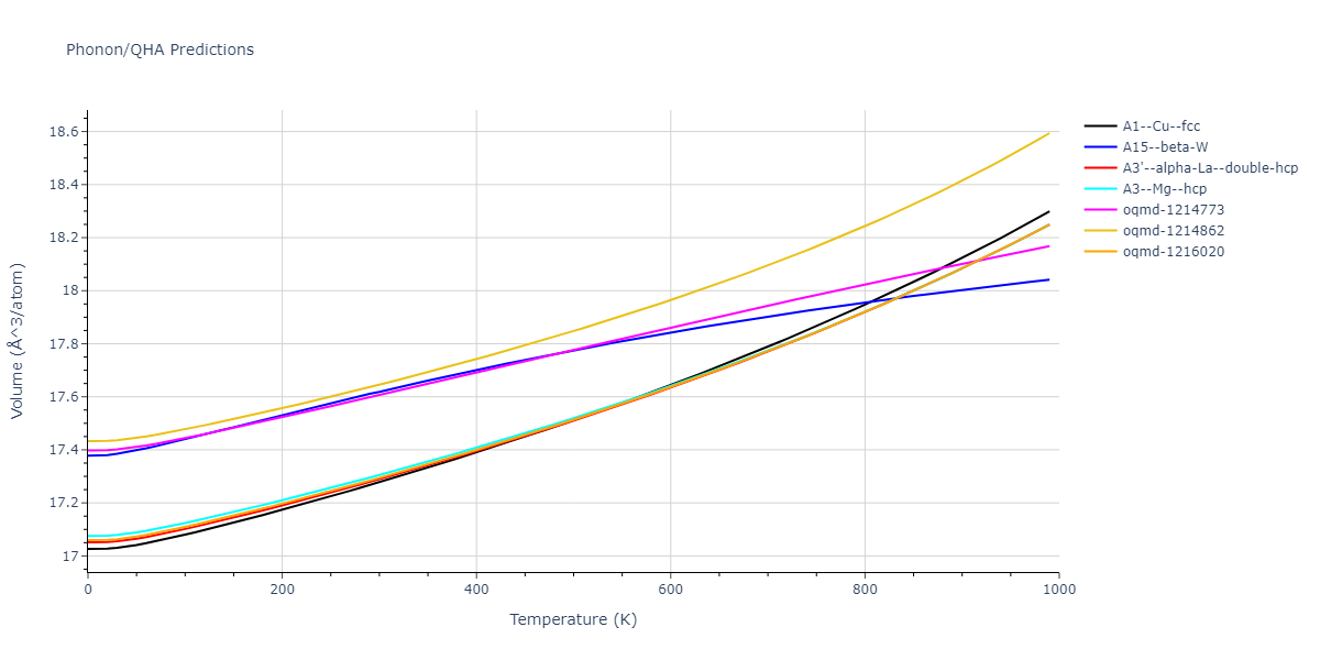 EAM_Dynamo_ZhouJohnsonWadley_2004NISTretabulation_CuAgAu__MO_318213562153_000/phonon.Au.V.png