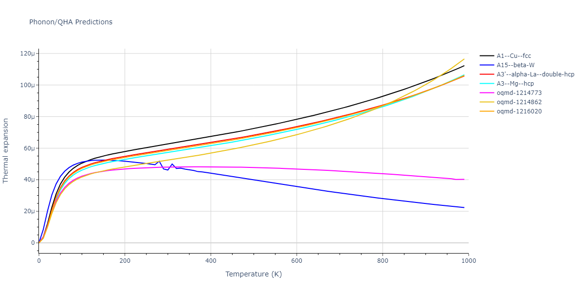 EAM_Dynamo_ZhouJohnsonWadley_2004NISTretabulation_CuAgAu__MO_318213562153_000/phonon.Au.alpha.png