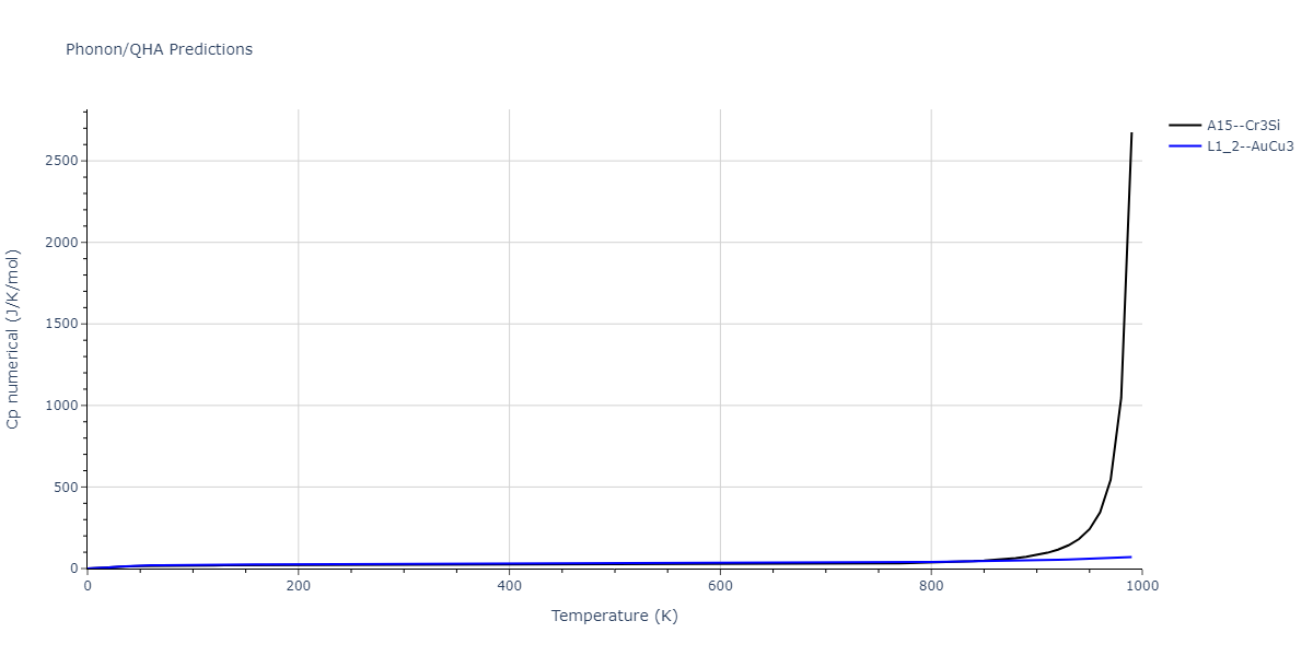 EAM_Dynamo_ZhouJohnsonWadley_2004NISTretabulation_CuAgAu__MO_318213562153_000/phonon.Au3Cu.Cp-num.png