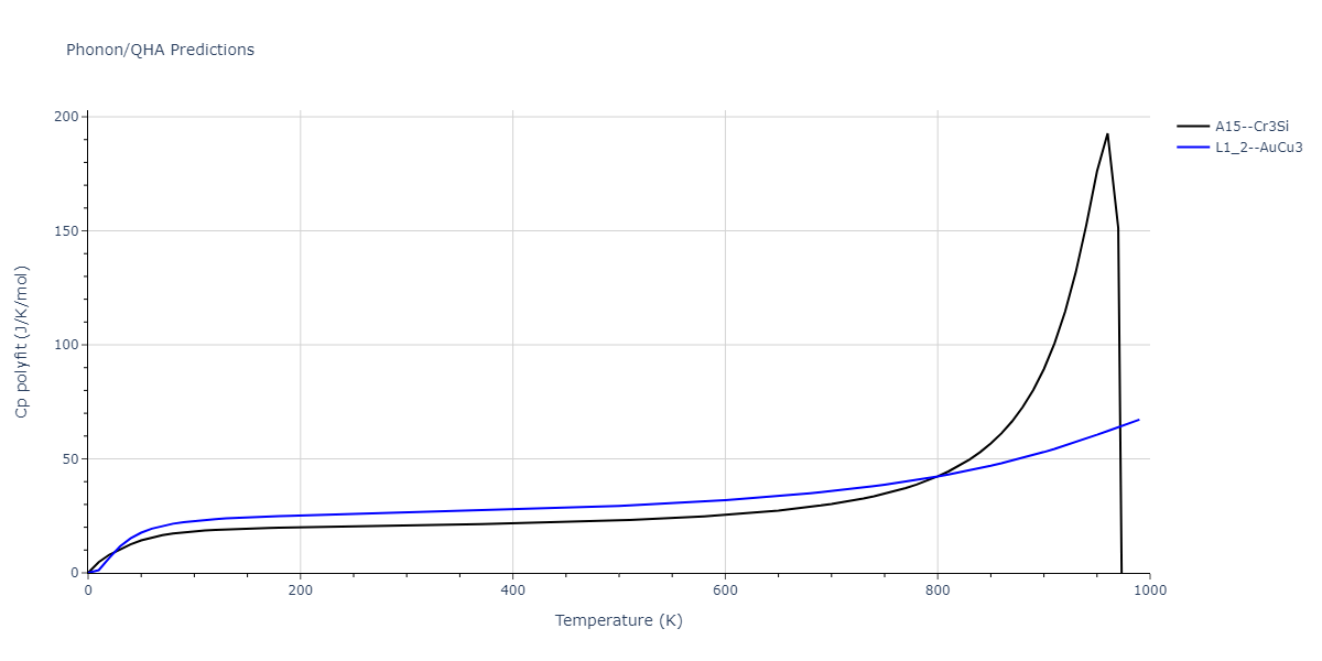 EAM_Dynamo_ZhouJohnsonWadley_2004NISTretabulation_CuAgAu__MO_318213562153_000/phonon.Au3Cu.Cp-poly.png