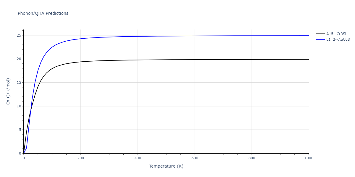 EAM_Dynamo_ZhouJohnsonWadley_2004NISTretabulation_CuAgAu__MO_318213562153_000/phonon.Au3Cu.Cv.png
