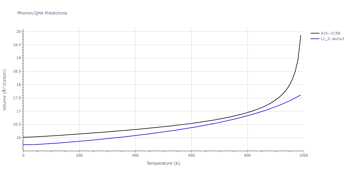 EAM_Dynamo_ZhouJohnsonWadley_2004NISTretabulation_CuAgAu__MO_318213562153_000/phonon.Au3Cu.V.png