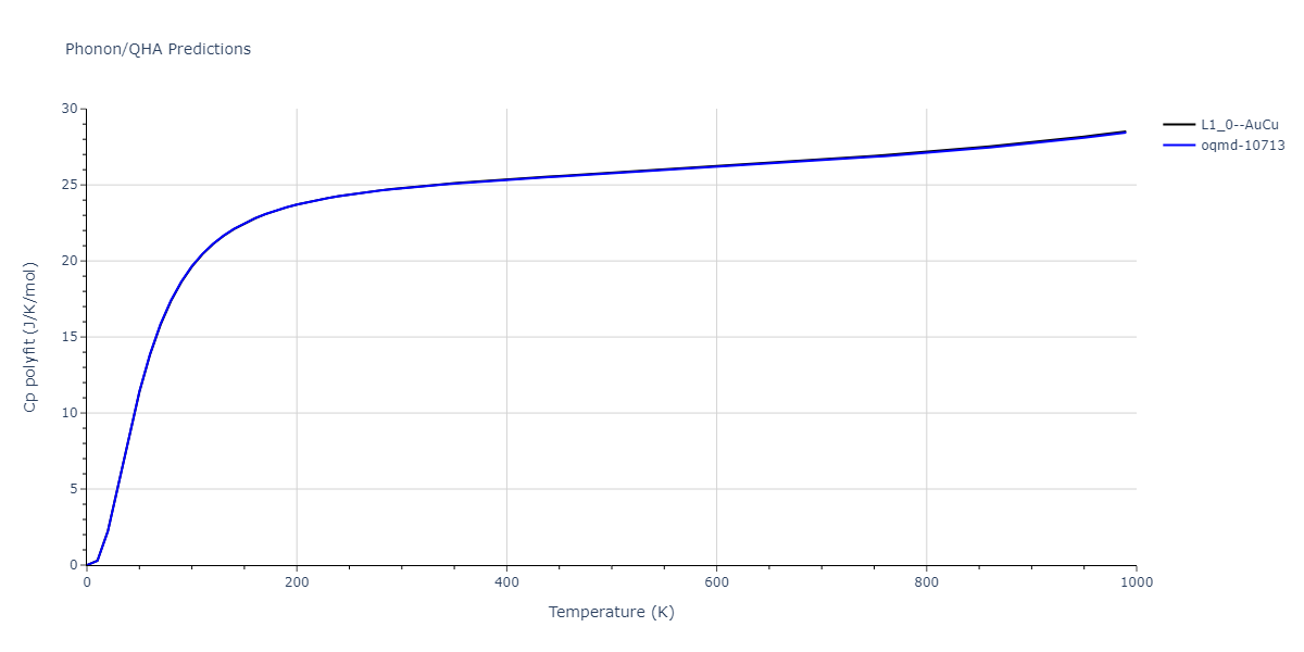 EAM_Dynamo_ZhouJohnsonWadley_2004NISTretabulation_CuAgAu__MO_318213562153_000/phonon.AuCu.Cp-poly.png