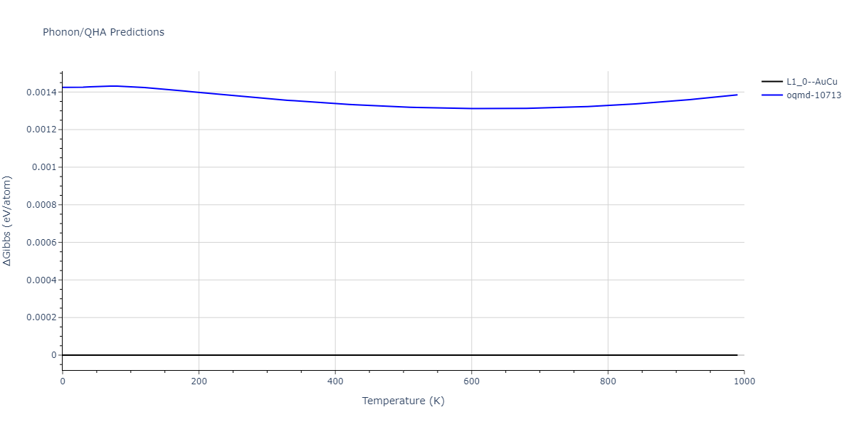 EAM_Dynamo_ZhouJohnsonWadley_2004NISTretabulation_CuAgAu__MO_318213562153_000/phonon.AuCu.G.png