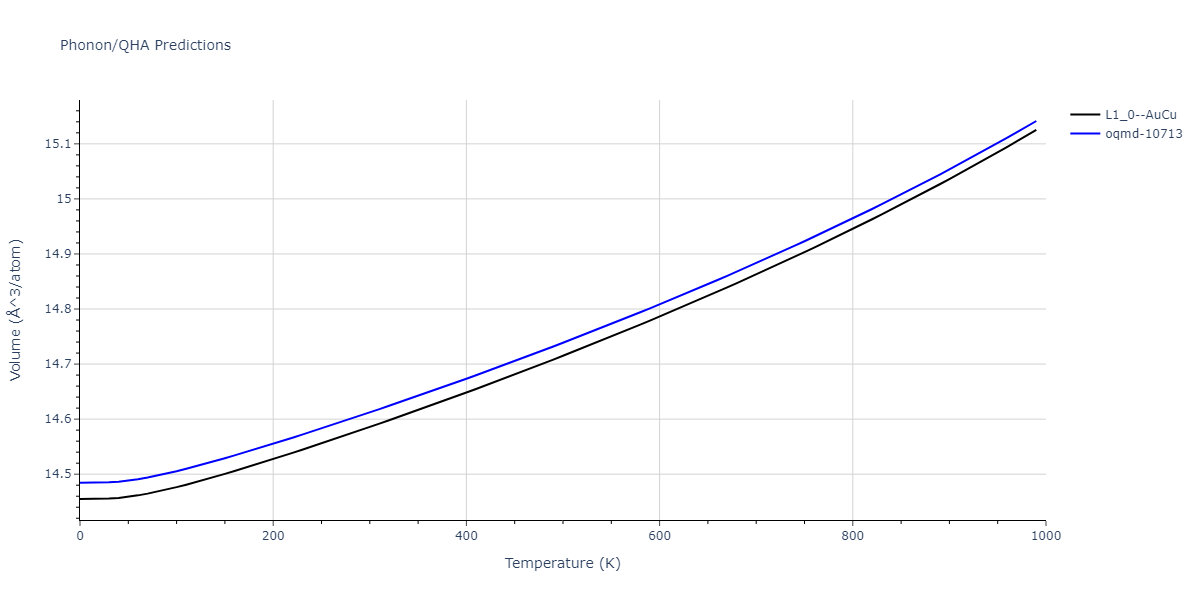 EAM_Dynamo_ZhouJohnsonWadley_2004NISTretabulation_CuAgAu__MO_318213562153_000/phonon.AuCu.V.png