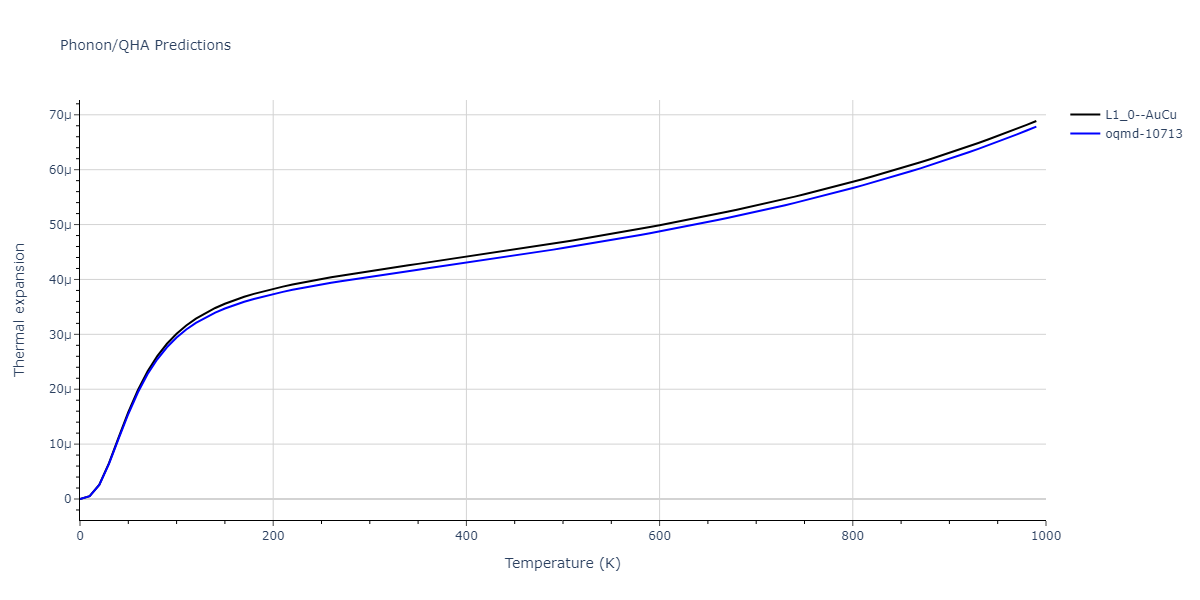 EAM_Dynamo_ZhouJohnsonWadley_2004NISTretabulation_CuAgAu__MO_318213562153_000/phonon.AuCu.alpha.png