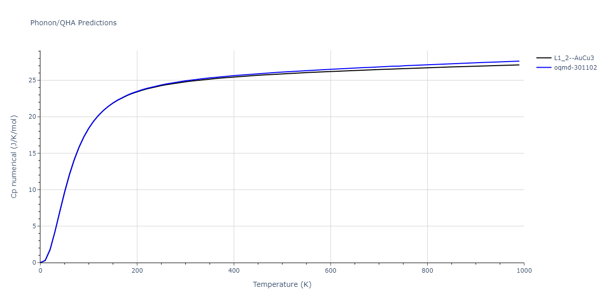 EAM_Dynamo_ZhouJohnsonWadley_2004NISTretabulation_CuAgAu__MO_318213562153_000/phonon.AuCu3.Cp-num.png