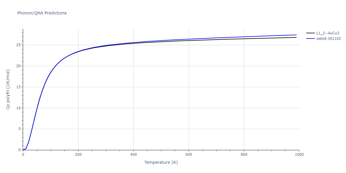 EAM_Dynamo_ZhouJohnsonWadley_2004NISTretabulation_CuAgAu__MO_318213562153_000/phonon.AuCu3.Cp-poly.png