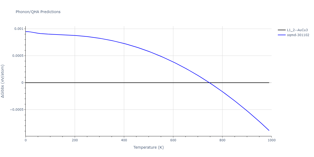 EAM_Dynamo_ZhouJohnsonWadley_2004NISTretabulation_CuAgAu__MO_318213562153_000/phonon.AuCu3.G.png