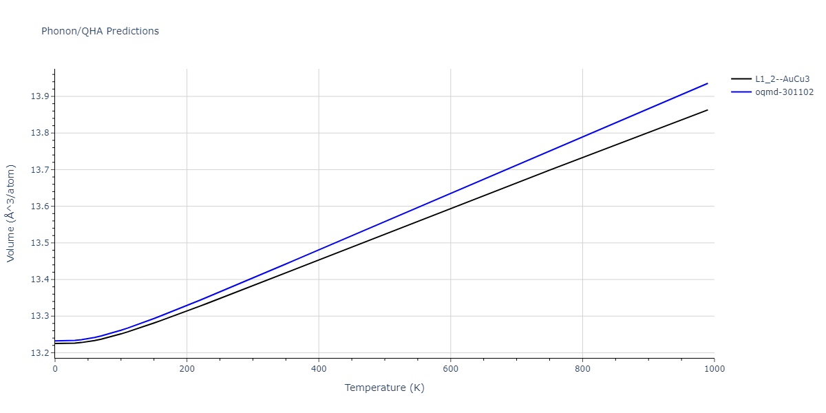 EAM_Dynamo_ZhouJohnsonWadley_2004NISTretabulation_CuAgAu__MO_318213562153_000/phonon.AuCu3.V.png