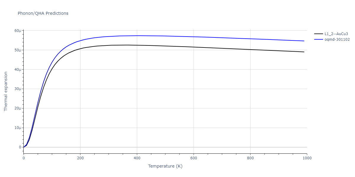 EAM_Dynamo_ZhouJohnsonWadley_2004NISTretabulation_CuAgAu__MO_318213562153_000/phonon.AuCu3.alpha.png