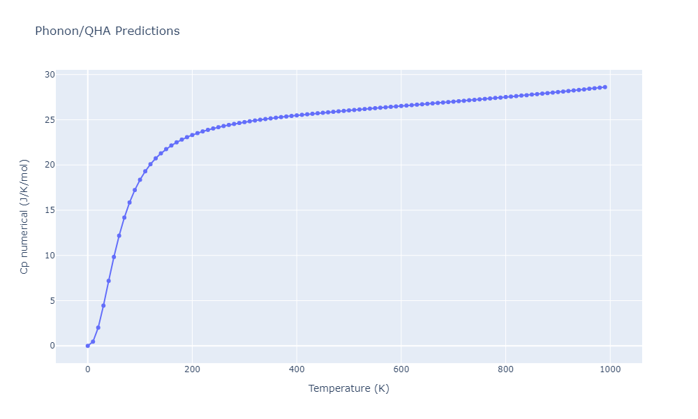 EAM_Dynamo_ZhouJohnsonWadley_2004NISTretabulation_CuAgAu__MO_318213562153_000/phonon.AuCu4.Cp-num.png