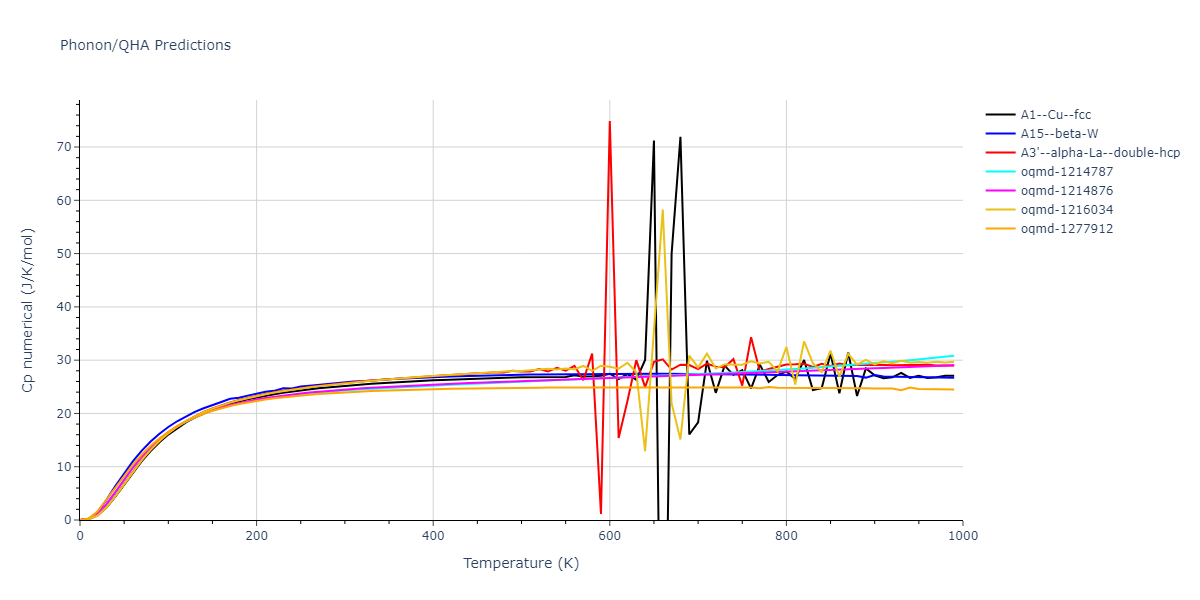 EAM_Dynamo_ZhouJohnsonWadley_2004NISTretabulation_CuAgAu__MO_318213562153_000/phonon.Cu.Cp-num.png