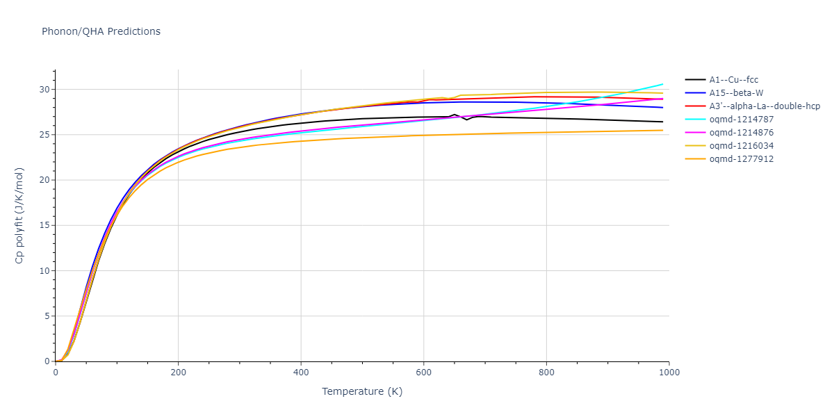 EAM_Dynamo_ZhouJohnsonWadley_2004NISTretabulation_CuAgAu__MO_318213562153_000/phonon.Cu.Cp-poly.png