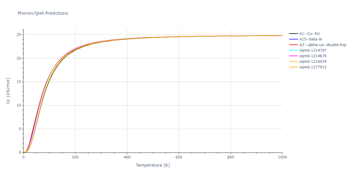 EAM_Dynamo_ZhouJohnsonWadley_2004NISTretabulation_CuAgAu__MO_318213562153_000/phonon.Cu.Cv.png