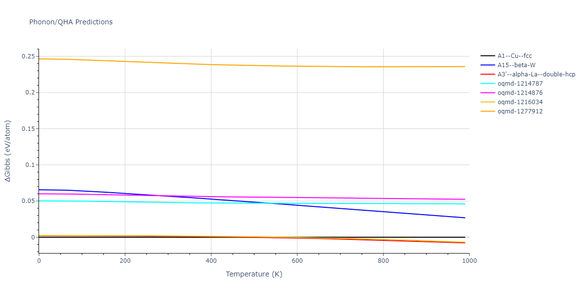 EAM_Dynamo_ZhouJohnsonWadley_2004NISTretabulation_CuAgAu__MO_318213562153_000/phonon.Cu.G.png