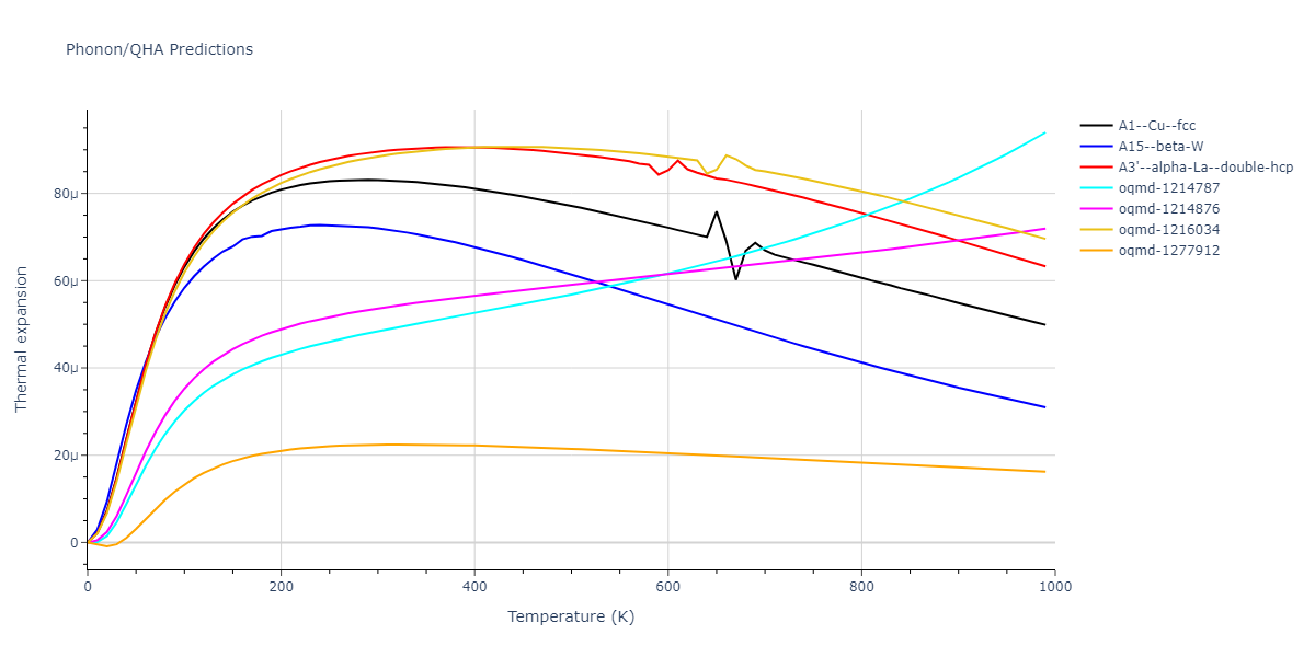 EAM_Dynamo_ZhouJohnsonWadley_2004NISTretabulation_CuAgAu__MO_318213562153_000/phonon.Cu.alpha.png