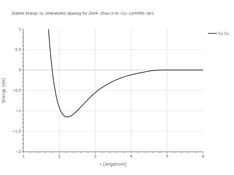 2004--Zhou-X-W--Cu--LAMMPS--ipr1/diatom