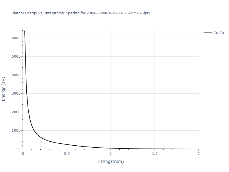 2004--Zhou-X-W--Cu--LAMMPS--ipr1/diatom_short