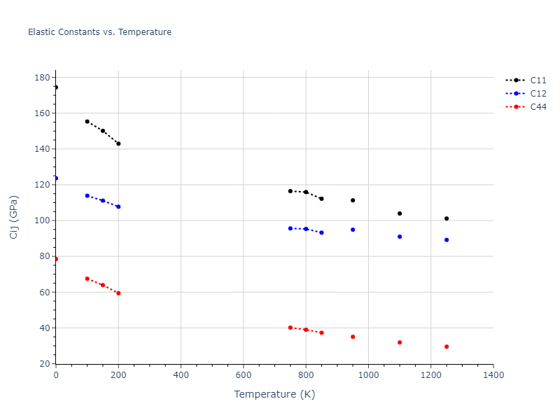 2004--Zhou-X-W--Cu--LAMMPS--ipr1//mdsolid.Cu.A1--Cu--fcc.3e979c03.Cij