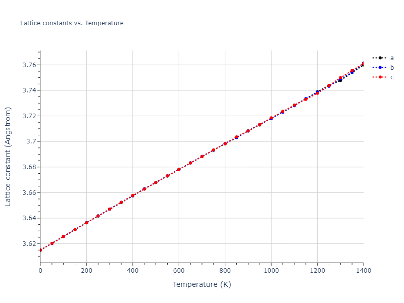 2004--Zhou-X-W--Cu--LAMMPS--ipr1/mdsolid.Cu.A1--Cu--fcc.3e979c03.a