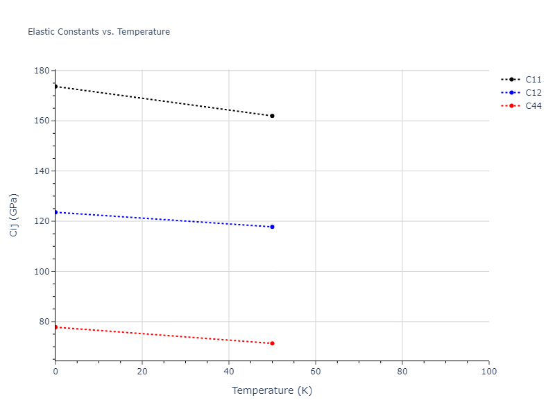 2004--Zhou-X-W--Cu--LAMMPS--ipr1//mdsolid.Cu.A1--Cu--fcc.ffff4e5d.Cij