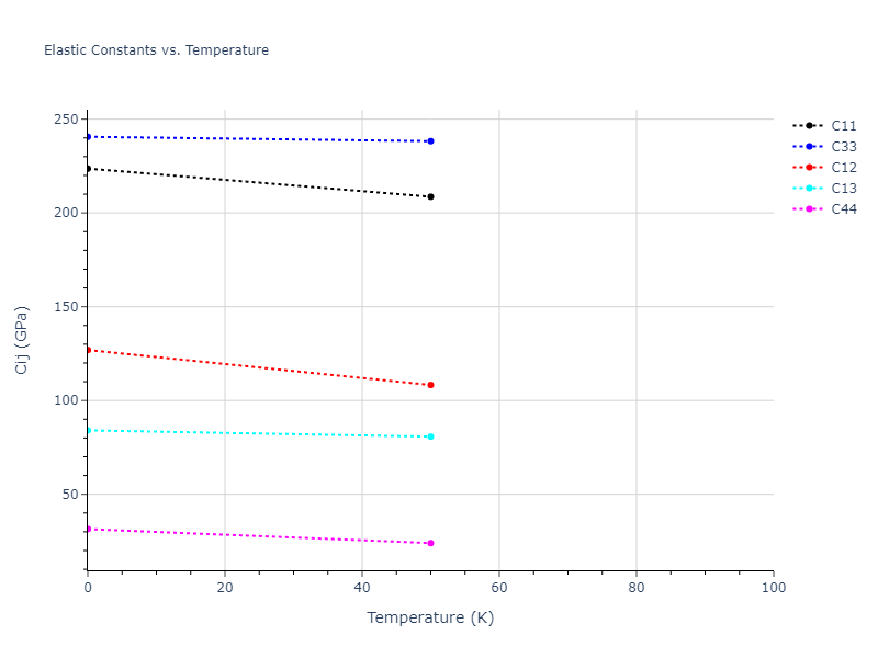 2004--Zhou-X-W--Cu--LAMMPS--ipr1//mdsolid.Cu.oqmd-1216034.b32f72eb.Cij