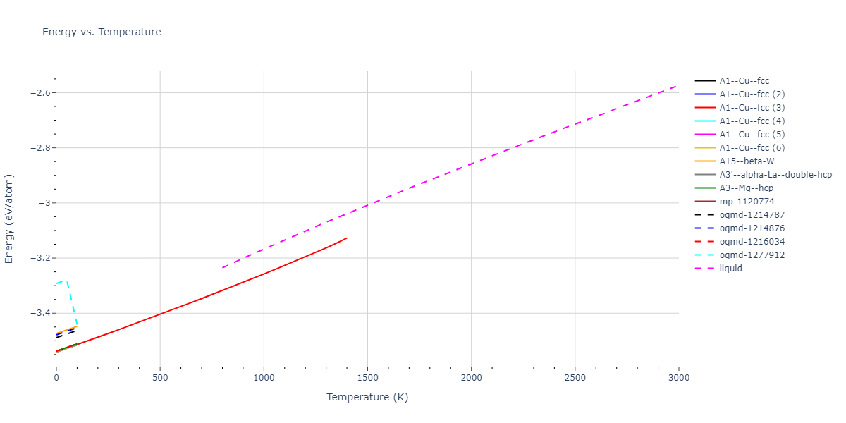 2004--Zhou-X-W--Cu--LAMMPS--ipr1/mdthermo.Cu.U