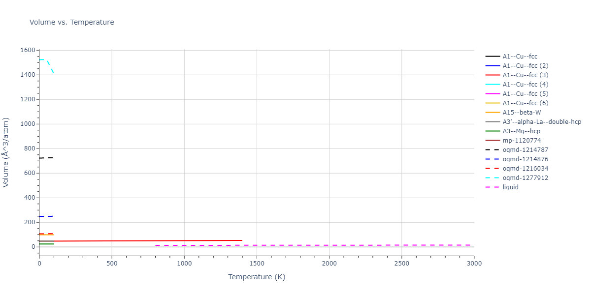 2004--Zhou-X-W--Cu--LAMMPS--ipr1/mdthermo.Cu.V