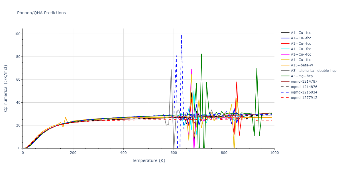 2004--Zhou-X-W--Cu--LAMMPS--ipr1/phonon.Cu.Cp-num.png