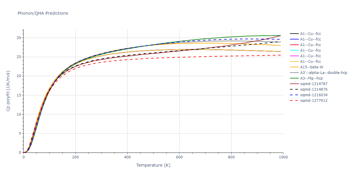 2004--Zhou-X-W--Cu--LAMMPS--ipr1/phonon.Cu.Cp-poly.png