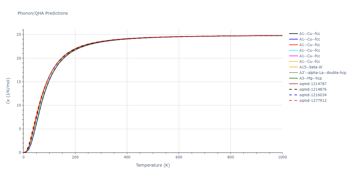 2004--Zhou-X-W--Cu--LAMMPS--ipr1/phonon.Cu.Cv.png