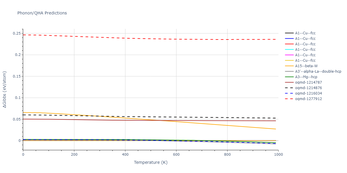 2004--Zhou-X-W--Cu--LAMMPS--ipr1/phonon.Cu.G.png