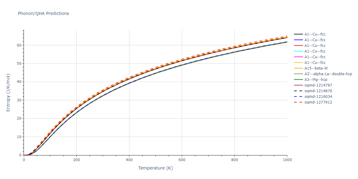 2004--Zhou-X-W--Cu--LAMMPS--ipr1/phonon.Cu.S.png