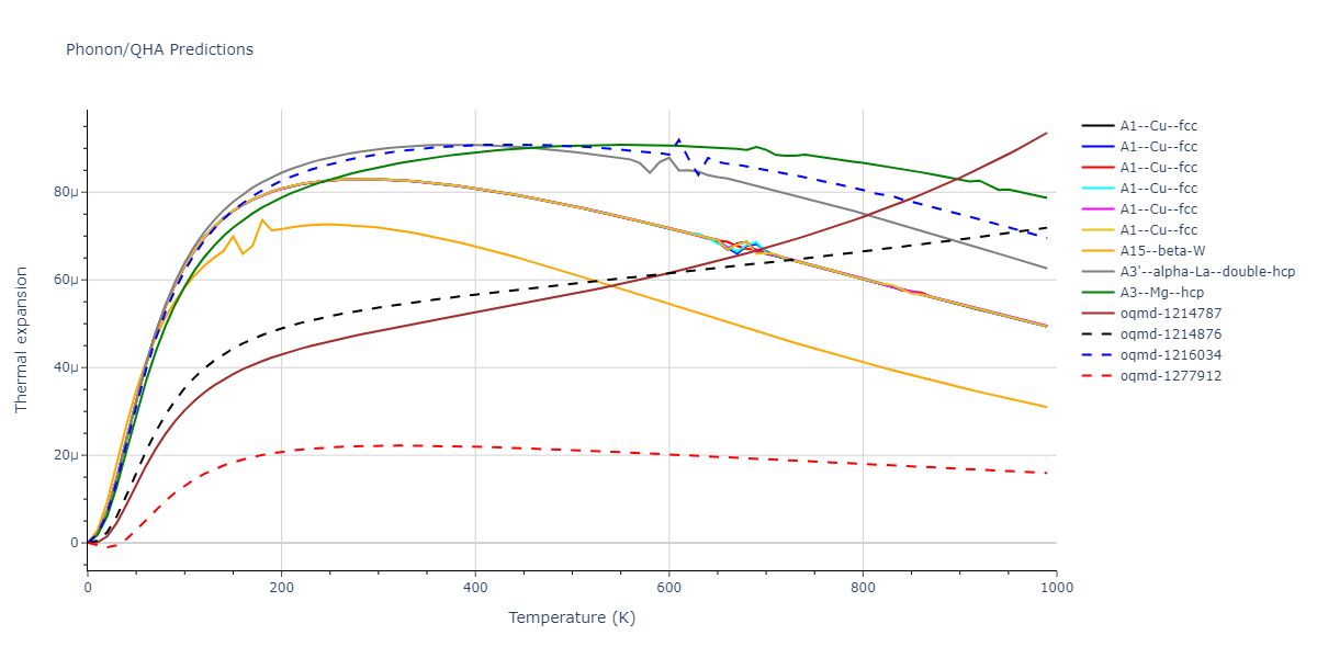 2004--Zhou-X-W--Cu--LAMMPS--ipr1/phonon.Cu.alpha.png