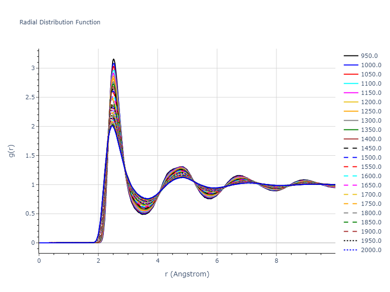2004--Zhou-X-W--Cu--LAMMPS--ipr2/mdliquid.Cu.rdf