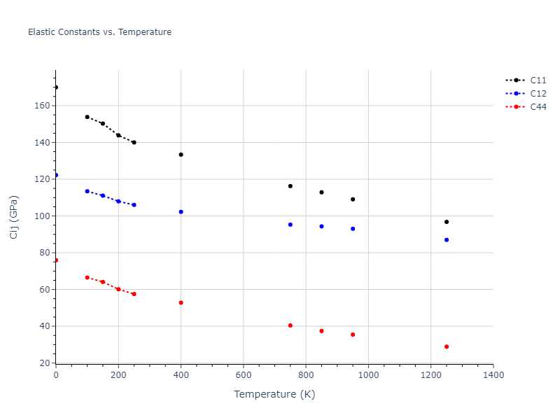 2004--Zhou-X-W--Cu--LAMMPS--ipr2//mdsolid.Cu.A1--Cu--fcc.b7e804f5.Cij