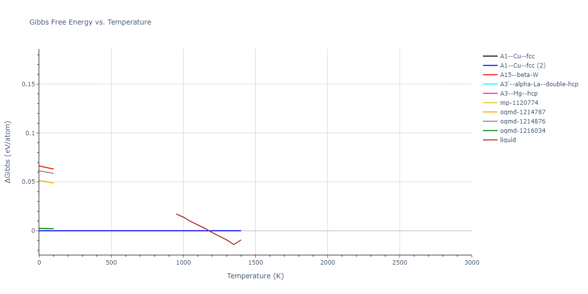 2004--Zhou-X-W--Cu--LAMMPS--ipr2/mdthermo.Cu.G