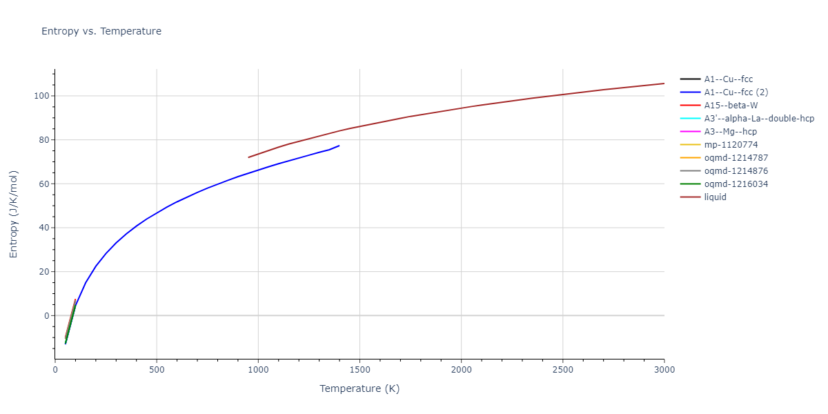 2004--Zhou-X-W--Cu--LAMMPS--ipr2/mdthermo.Cu.S