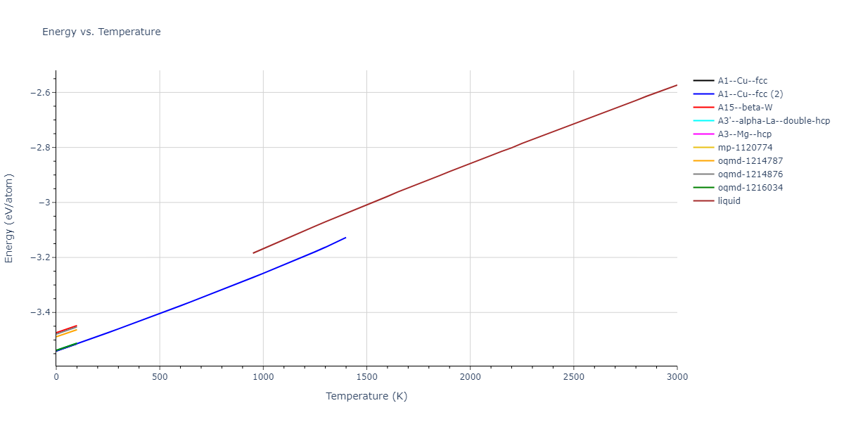 2004--Zhou-X-W--Cu--LAMMPS--ipr2/mdthermo.Cu.U