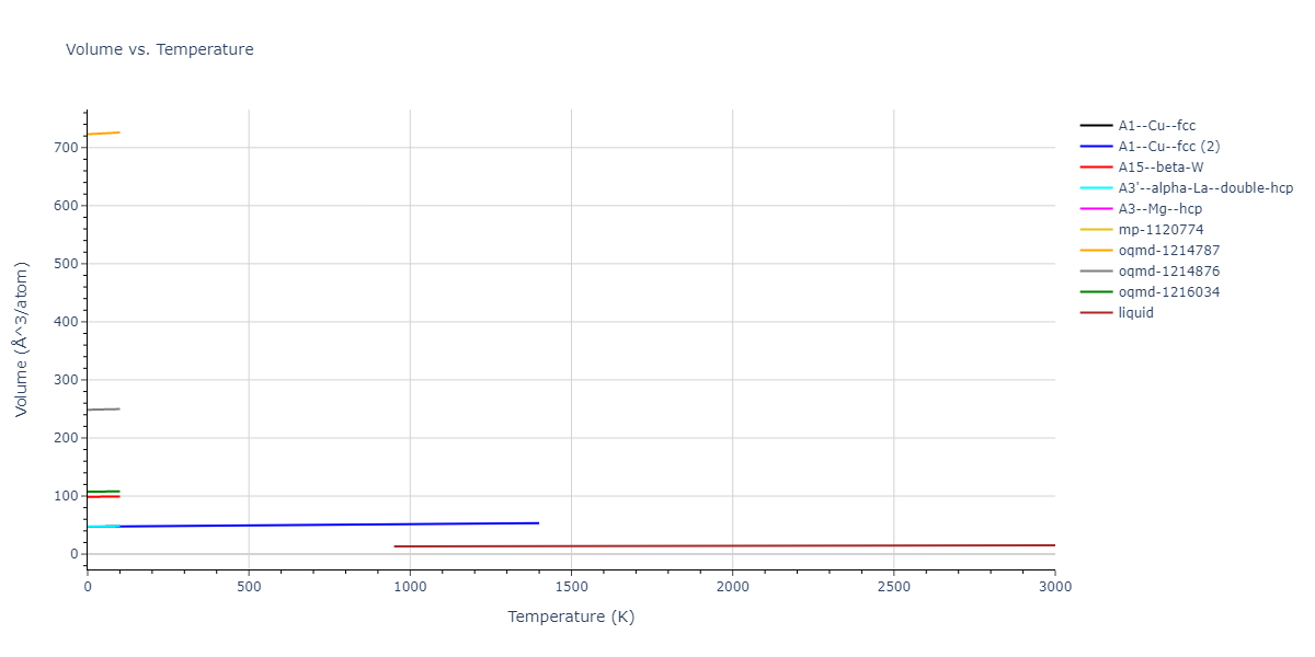 2004--Zhou-X-W--Cu--LAMMPS--ipr2/mdthermo.Cu.V